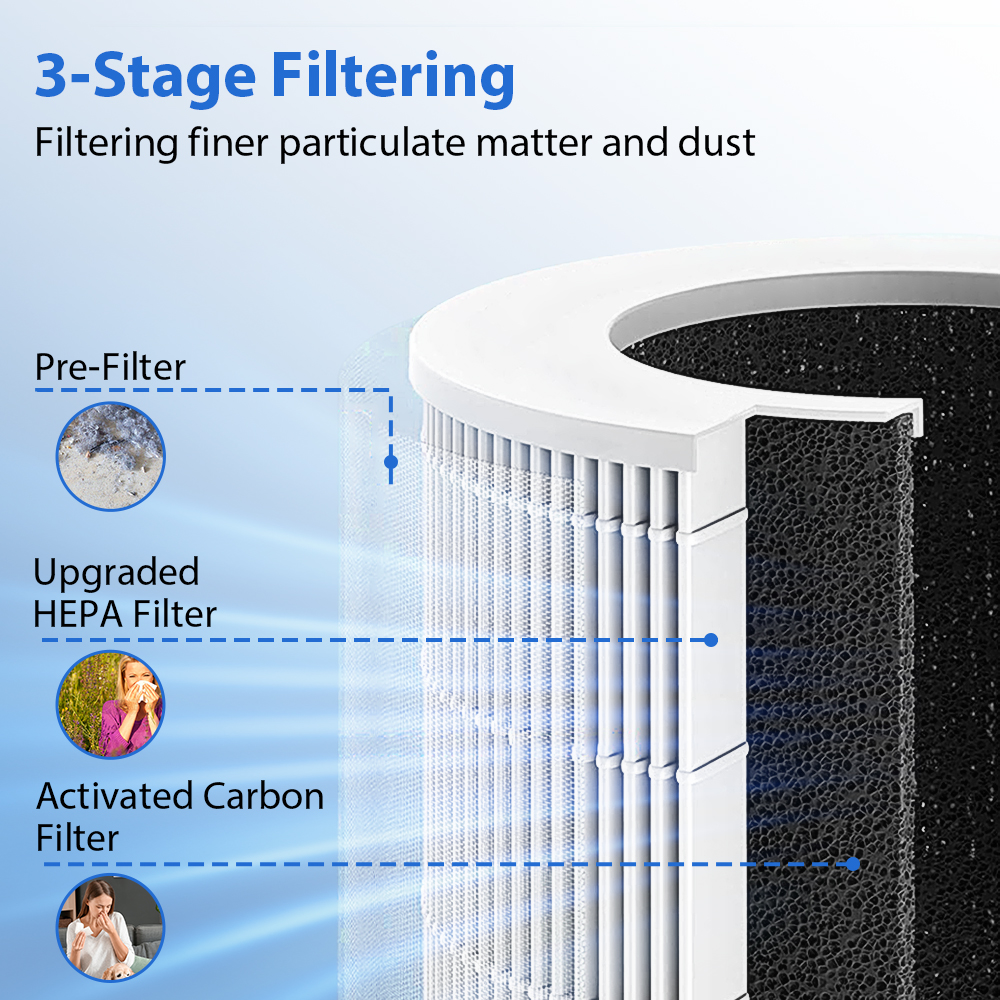 Purificateur d'air Portable po - Odor Eliminator Car avis et prix